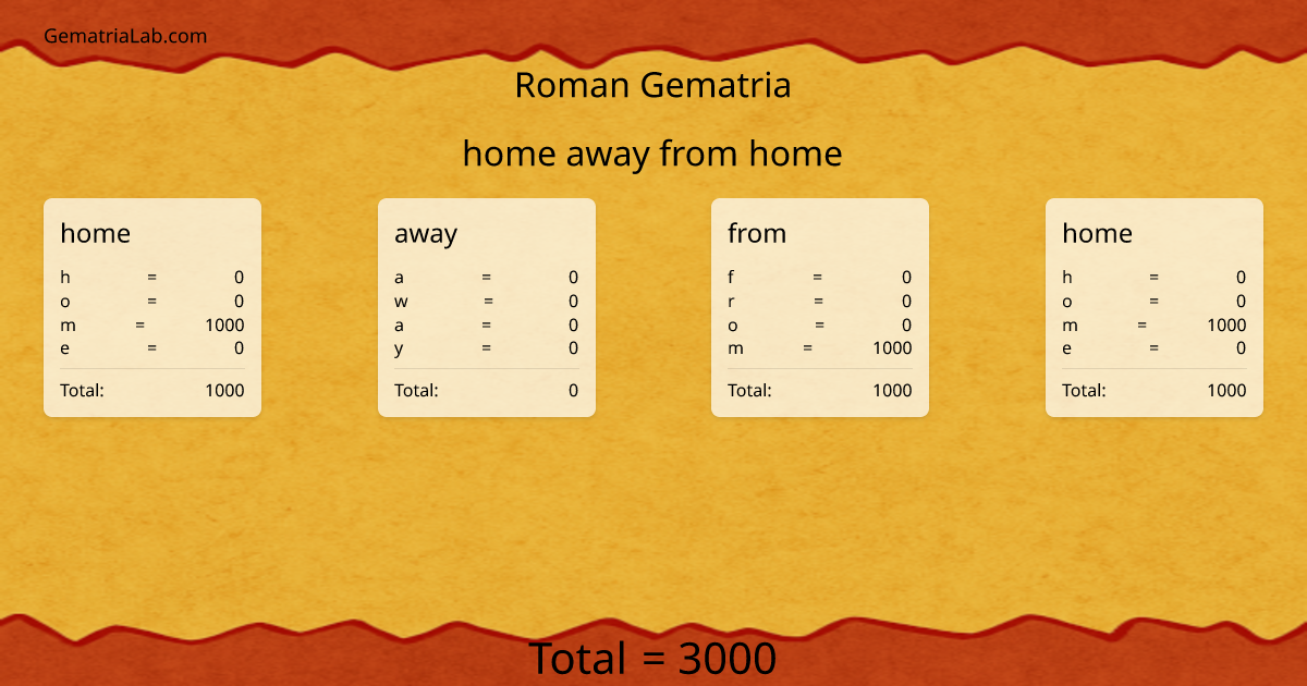 home away from home in roman Gematria